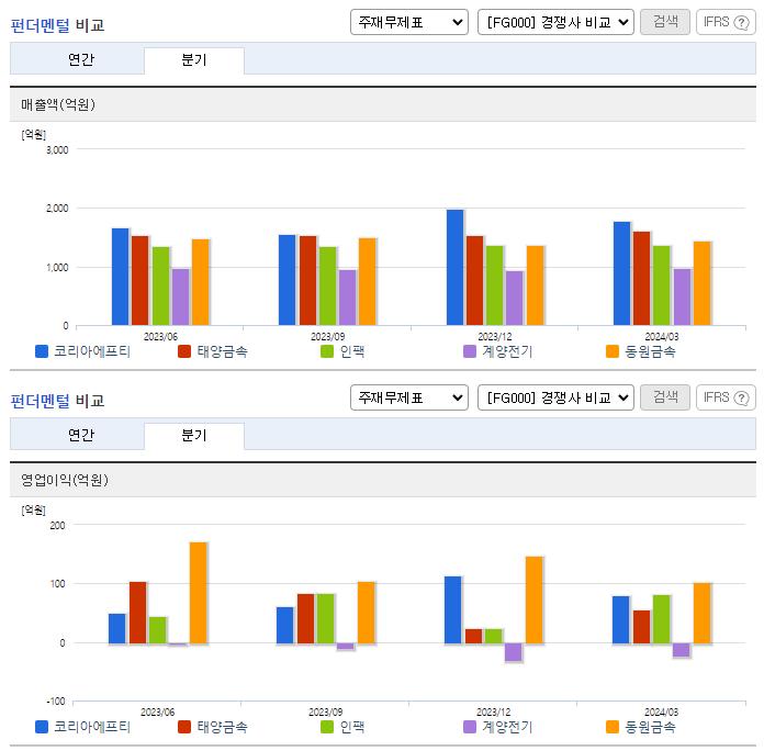 코리아에프티_업종분석
