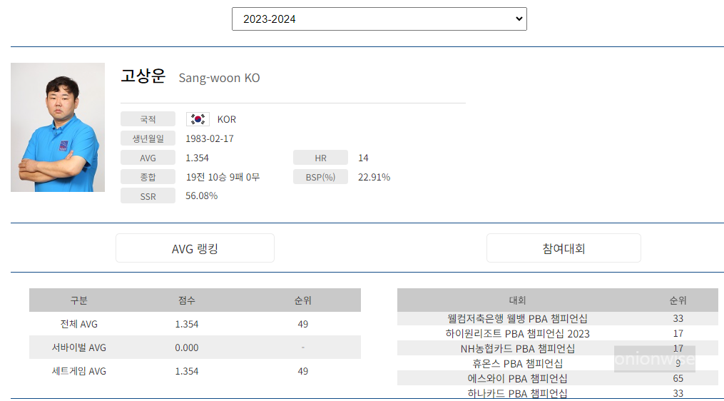 프로당구 2023-24 시즌, 고상운 당구선수 PBA 투어 경기지표