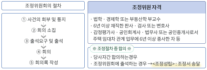 임대차분쟁-조정위원회-표