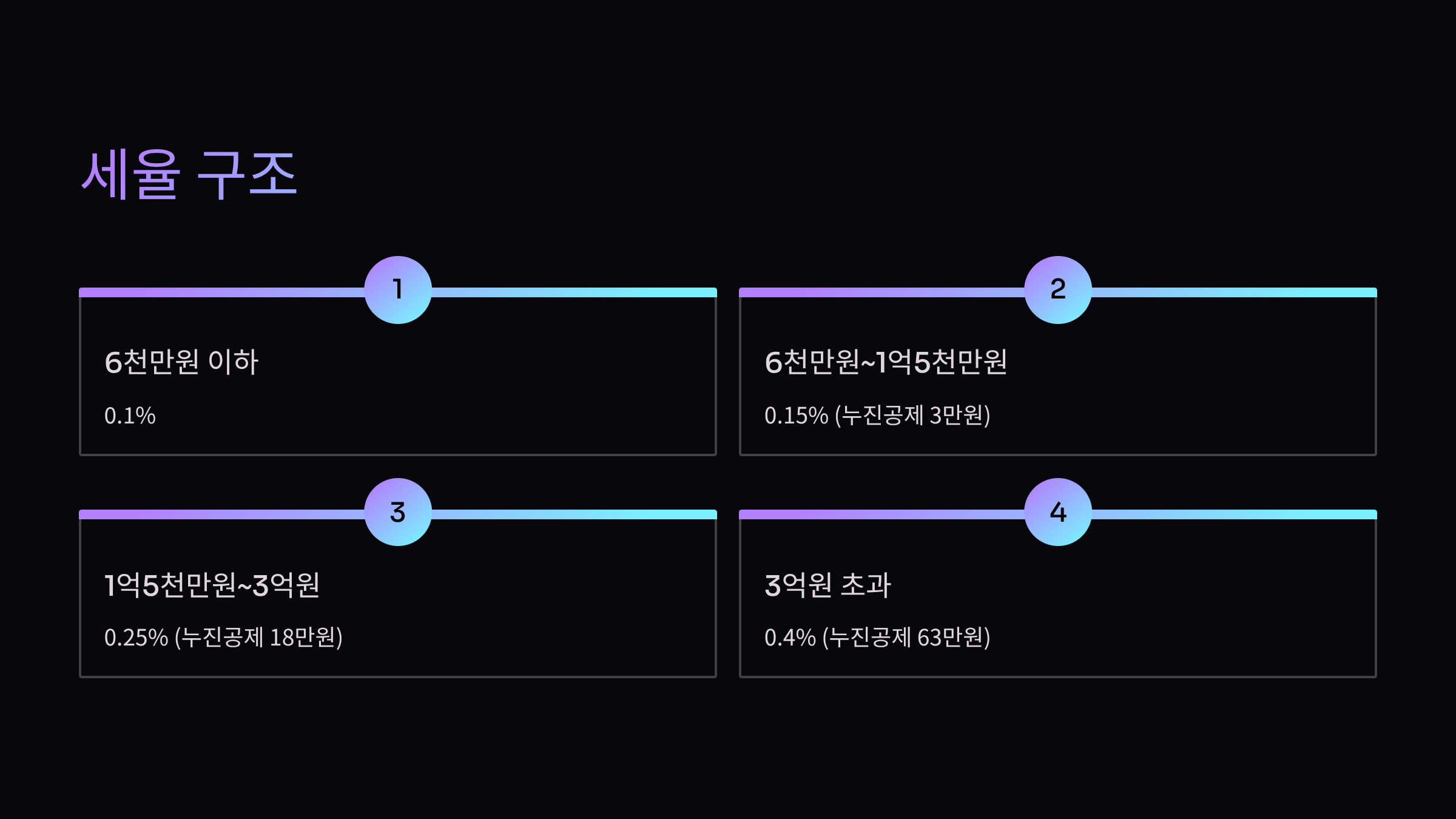 세율구조