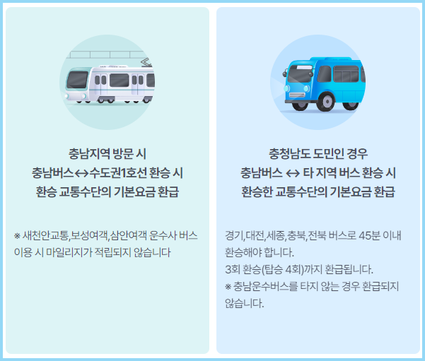 알뜰교통카드-마일리지-적립지역