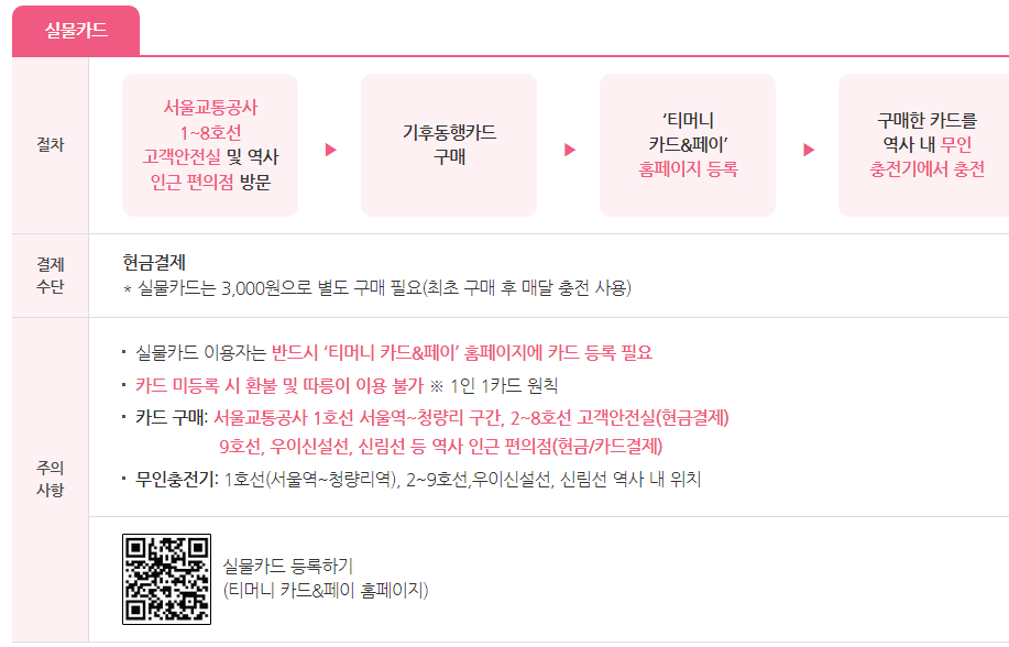 2024 기후동행카드 구매 및 충전