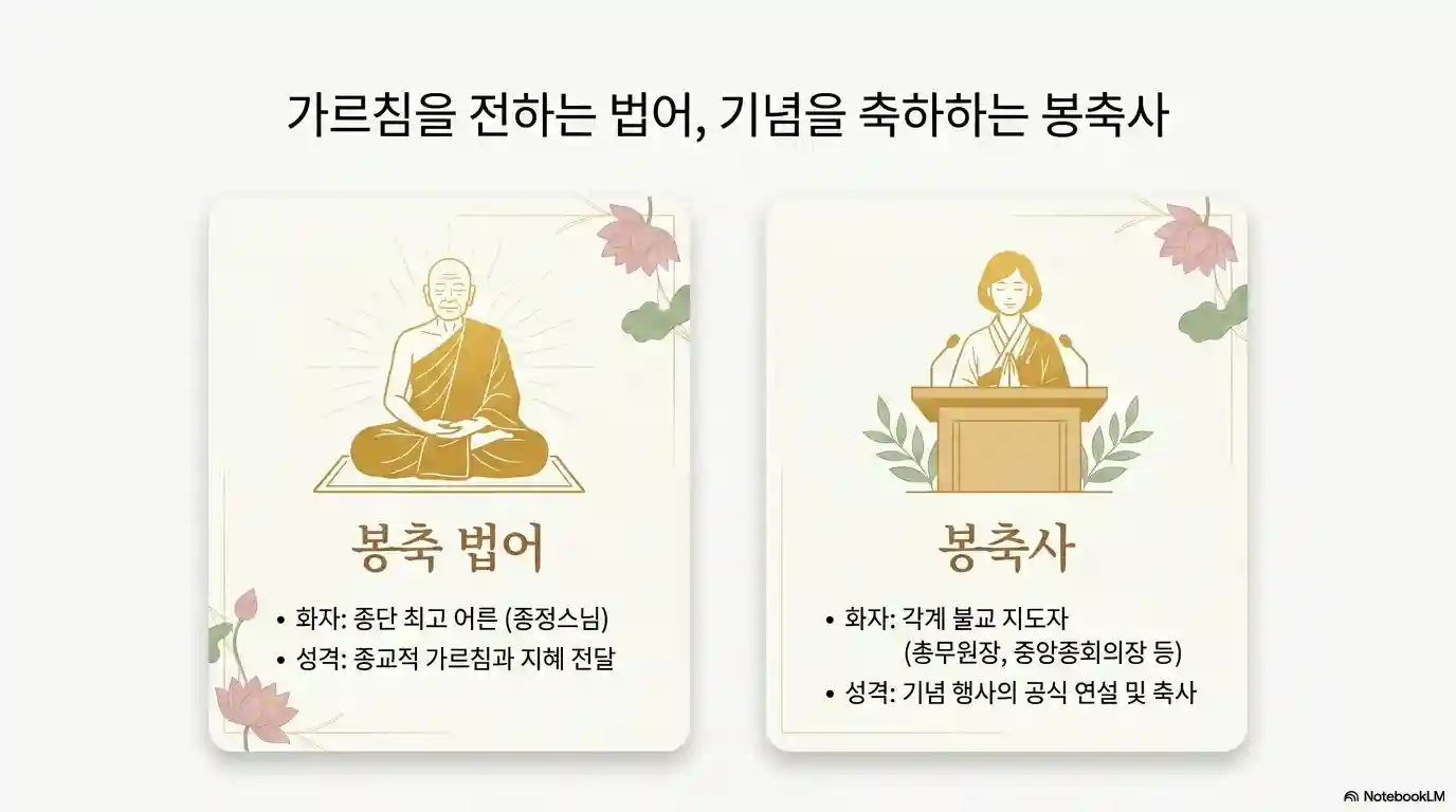 봉축 법어 봉축사 뜻
