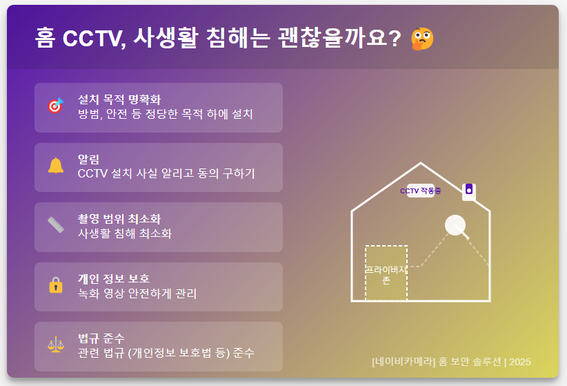 홈 CCTV 사생활 침해?