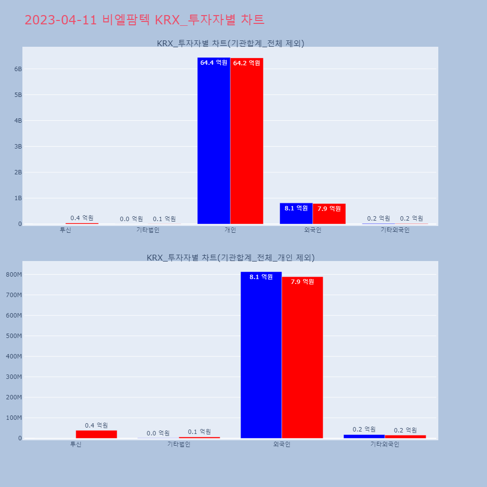 비엘팜텍_KRX_투자자별_차트