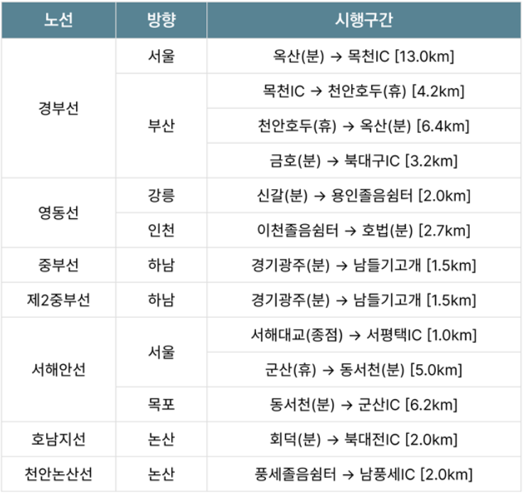 2024년 설 연휴 고속도로 무료 견인