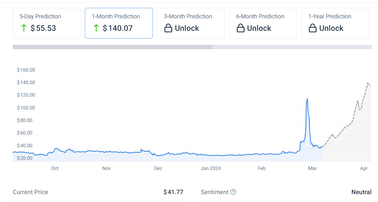 파이코인전망_그래프