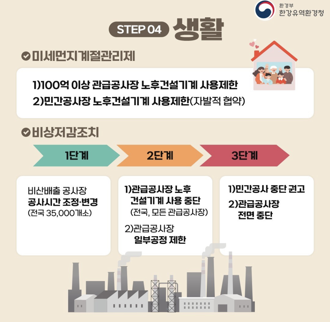 알트태그-비상저감조치 생활 분야 조치 내용입니다.