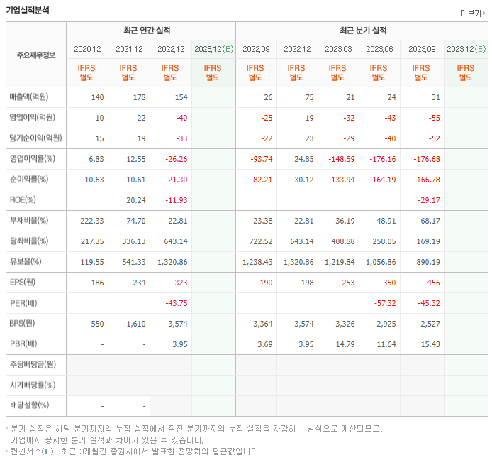코난테크놀로지_실적자료