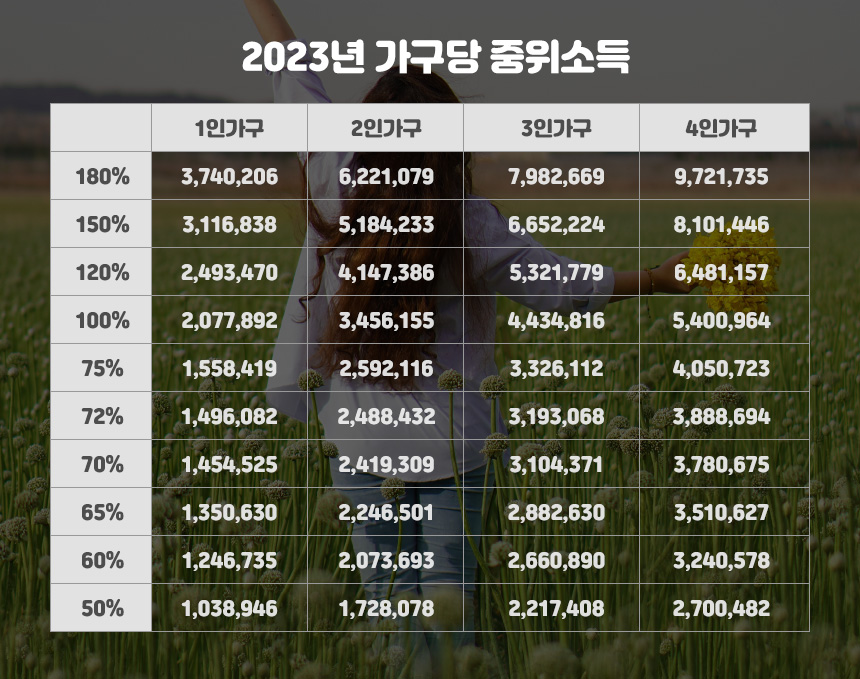 2023 청년도약계좌 신청기간