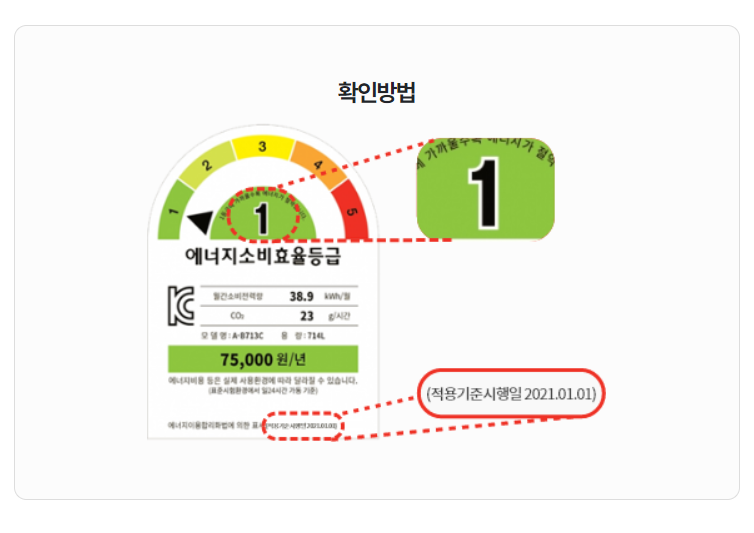 라벨 확인 방법