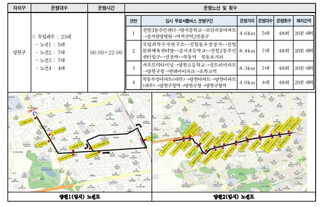 서울 시내버스 파업: 무료 셔틀버스(무임) 한 번에 확인!