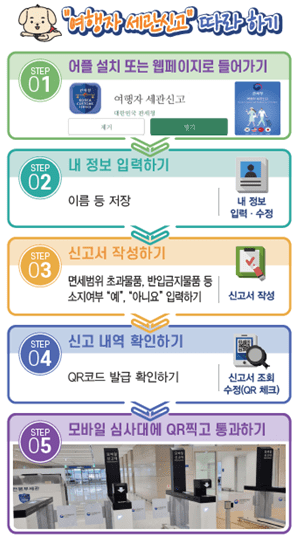 모바일 세관신고 작성법