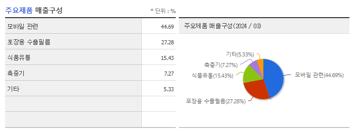 에스에이티_주요제품