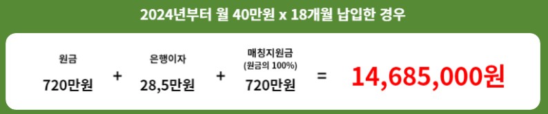 장병내일준비 적금