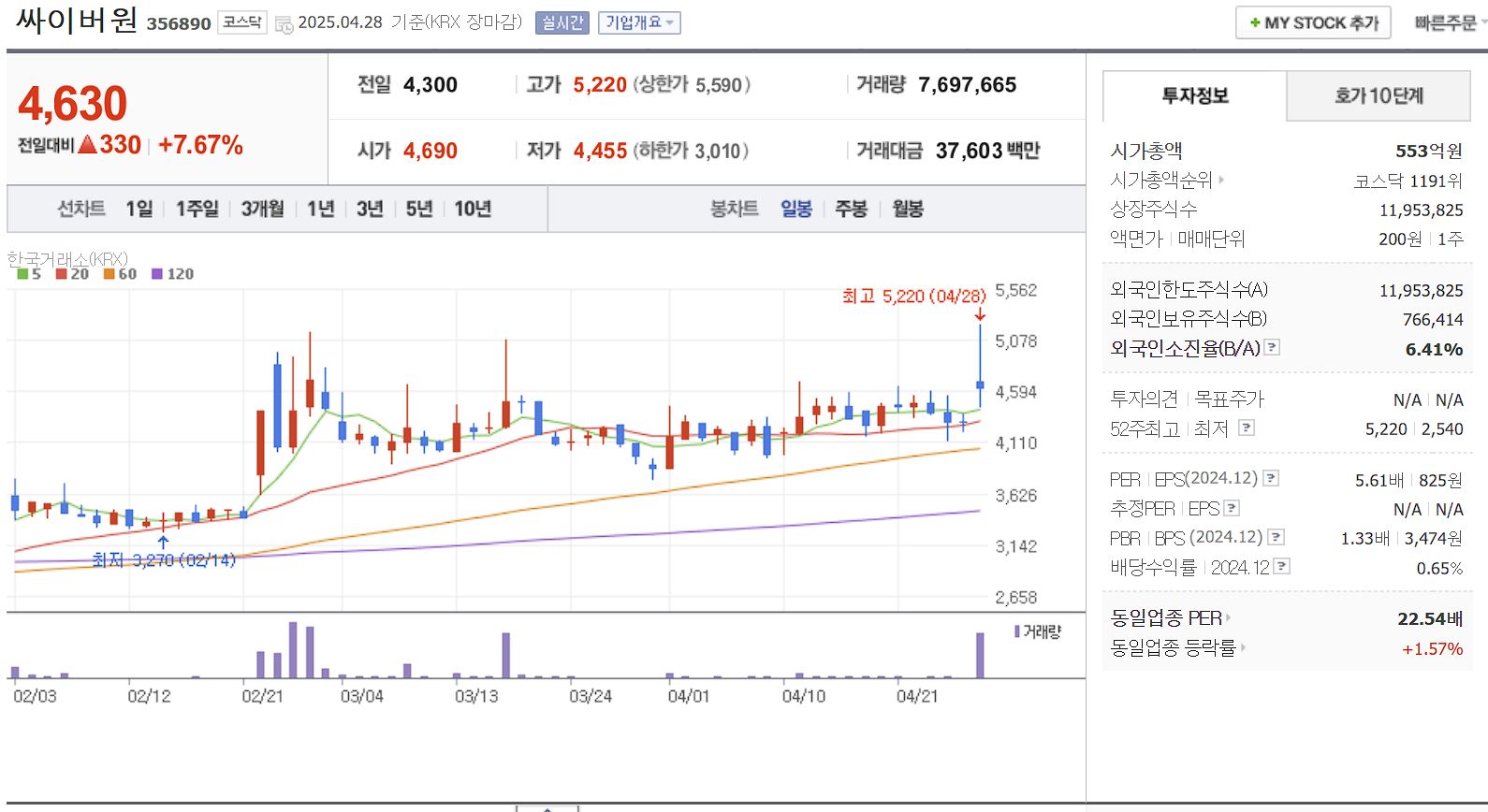 SKT 유심칩 해킹 관련주 대장주 싸이버원
