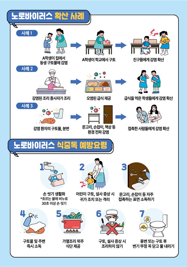 노로바이러스