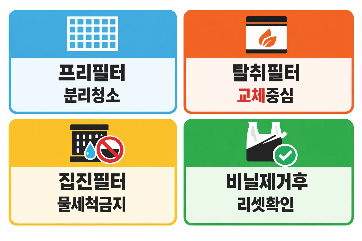 위닉스 공기청정기 프리필터 청소 탈취필터 교체 집진필터 관리 방법과 교체 후 리셋 확인 절차를 설명한 이미지