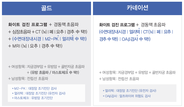 KMI(한국의학연구소) 건강 검진 전국 센터 위치 및 주소 정보(여의도, 강남,광화문, 수원, 대구, 부산, 광주, 제주)