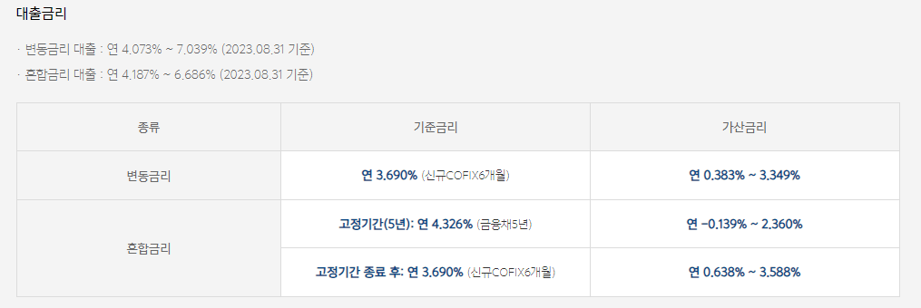 금리-카카오뱅크 출저