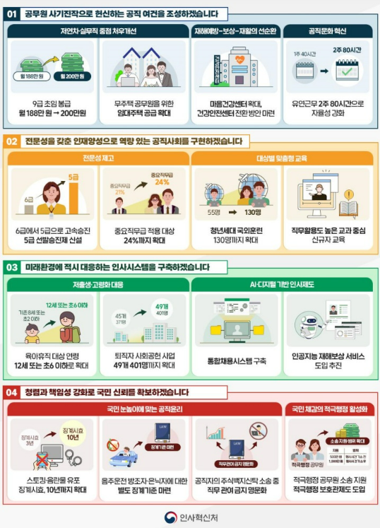 9급공무원 초임보수인상