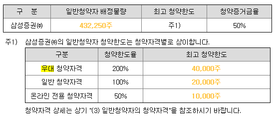삼성증권 청약 한도