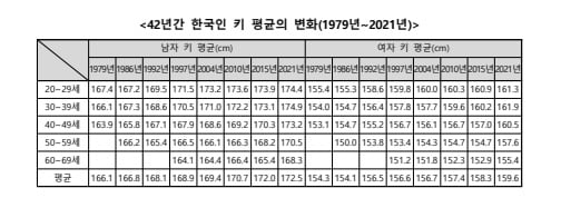 산업통상자원부 자료