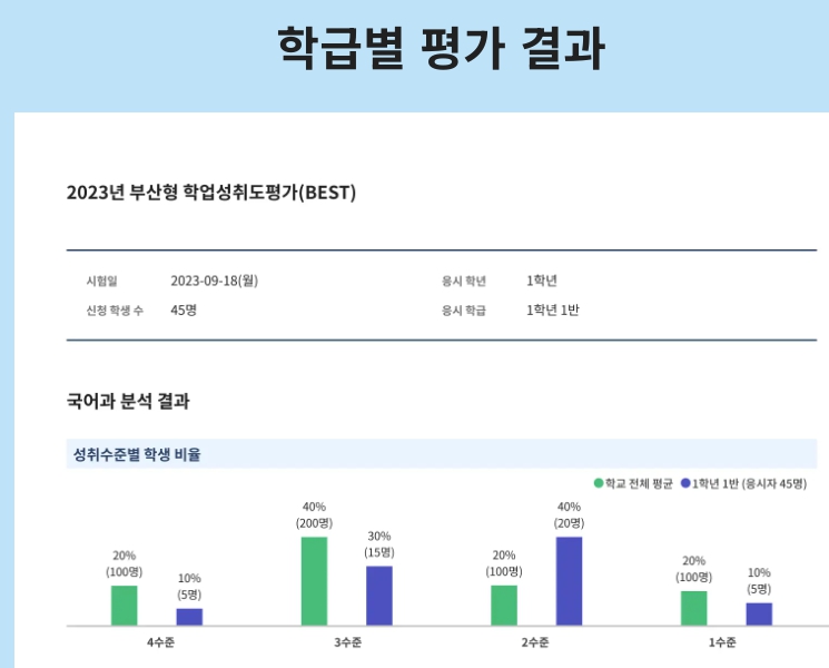 부산형 학업성취도평가 BEST 중1 중간고사