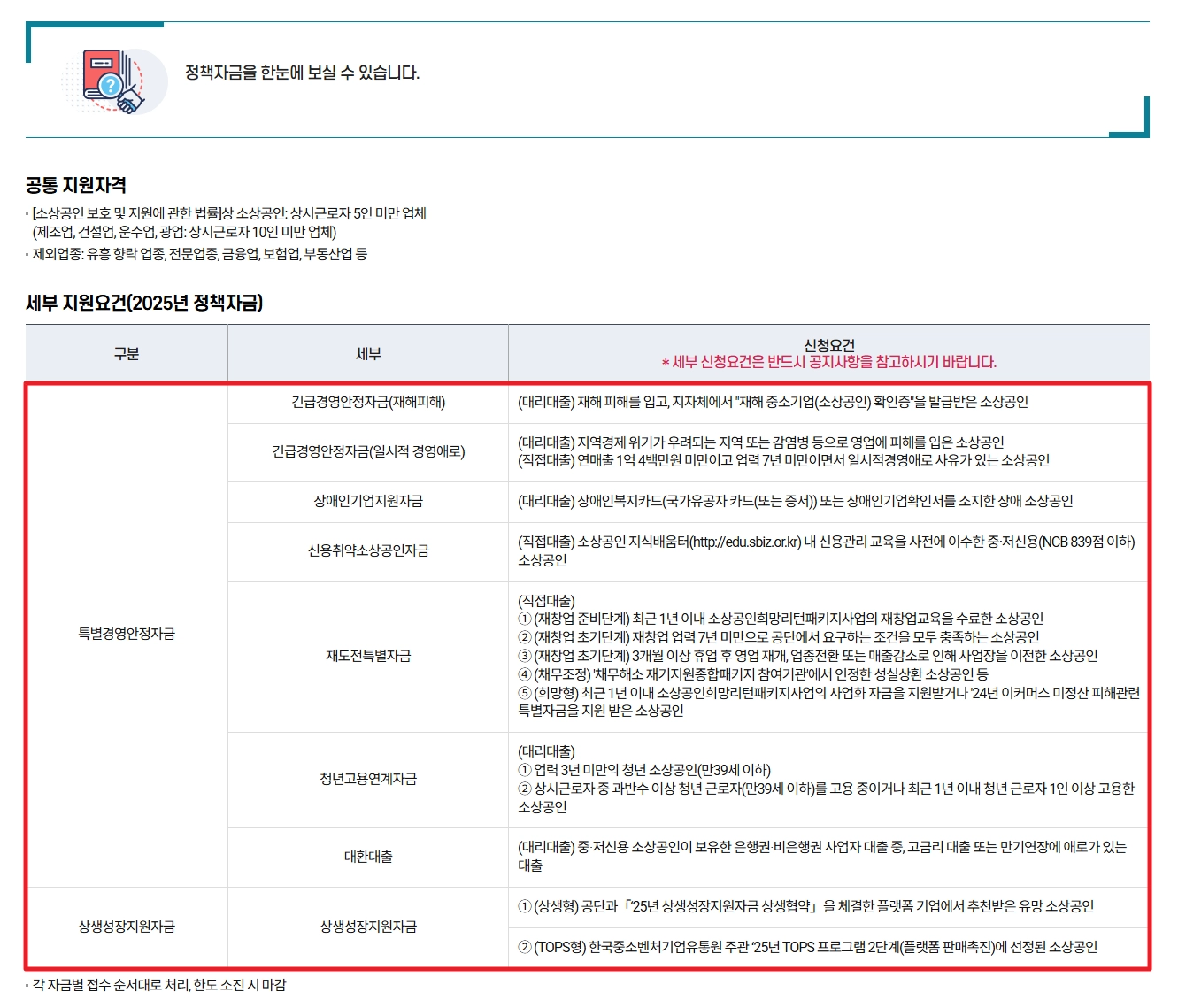소상공인정책자금융자지원