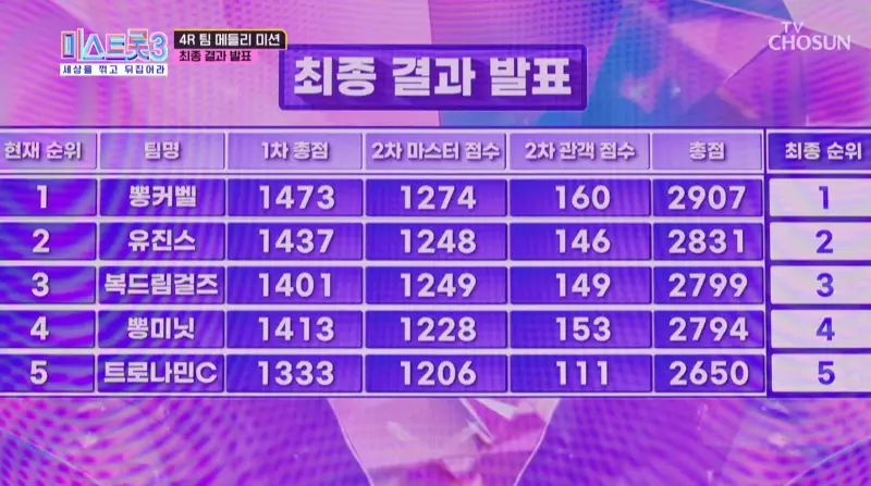 미스트롯3-4라운드-최종-결과
