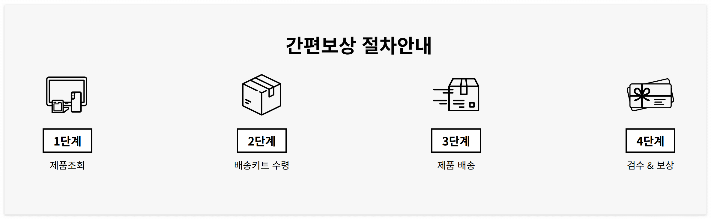 삼성 중고폰 간편보상 vs 바꿔보상 프로그램 차이점과 신청 방법, 쉽고 빠르게 보상받는 방법