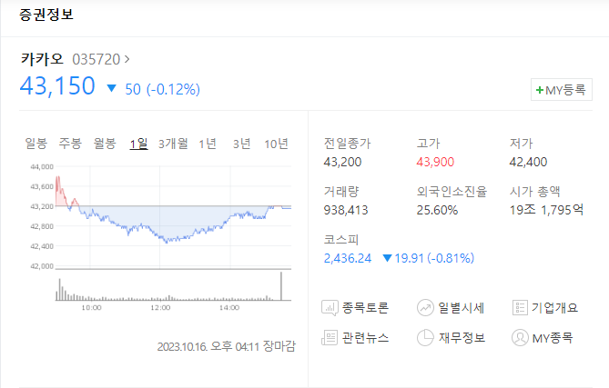 카카오 주가