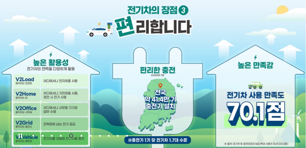 전기차 보조금