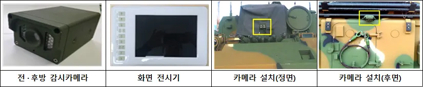 전·후방 감시카메라, 화면 전시기, 카메라 설치(정면), 카메라 설치(후면)