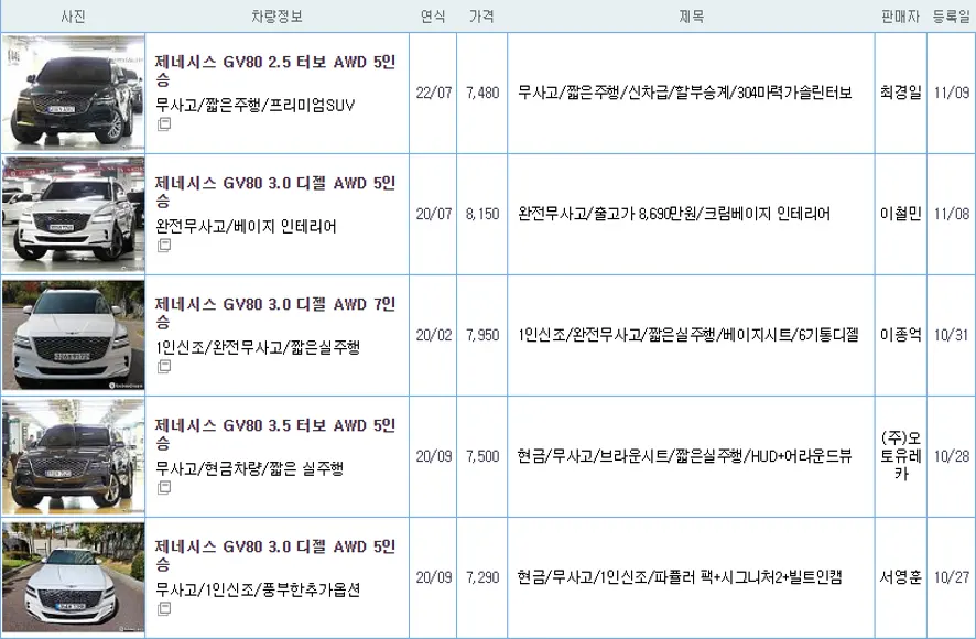 제네시스 GV80 중고 가격
