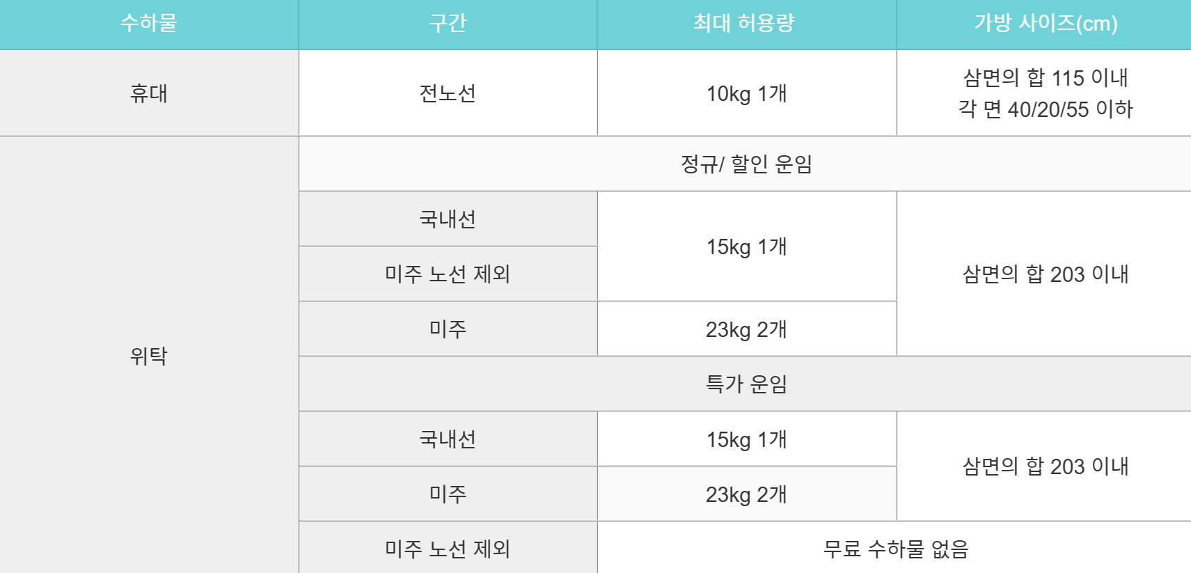 기내용 캐리어 사이즈
