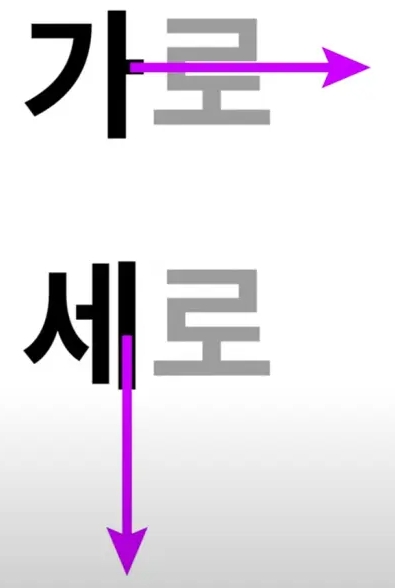 가로 세로 개념을 익히고 자신감을 얻은 인물 일러스트