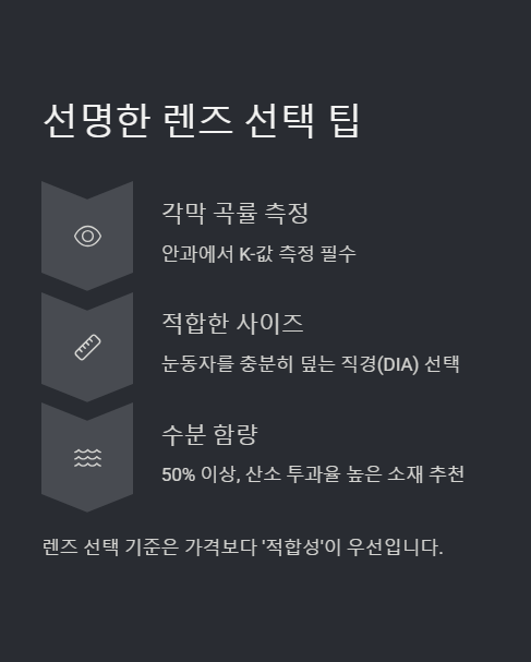 선명한 렌즈 선택법