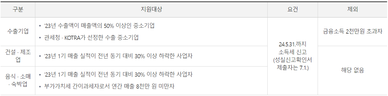 종합소득세 신고대상