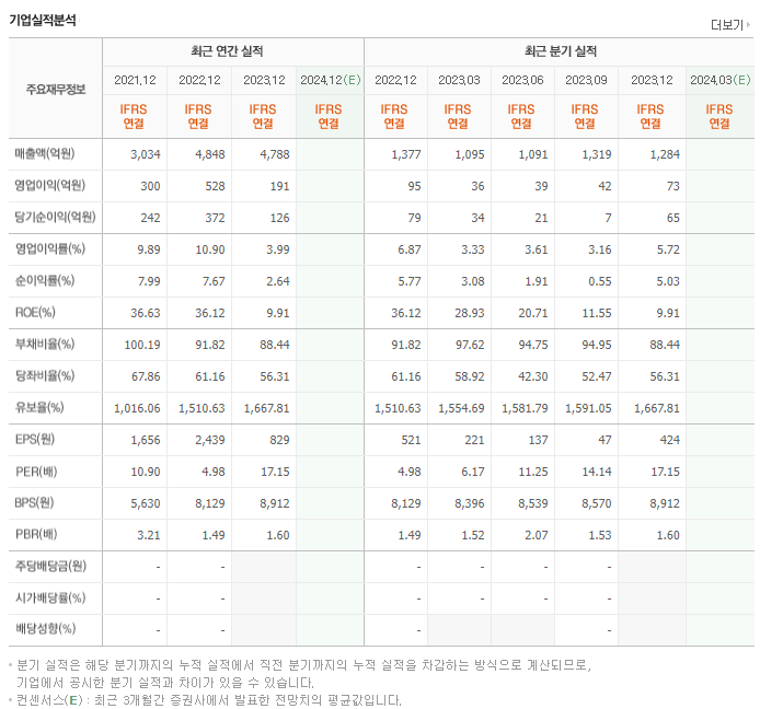 한양디지텍_실적