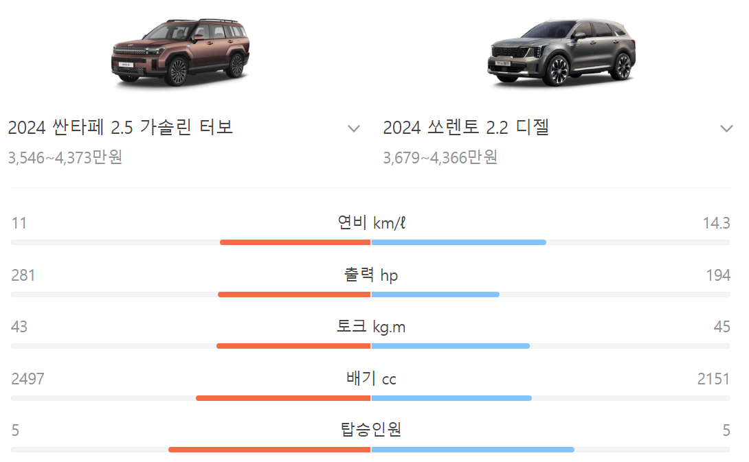 현대차-싼타페-VS-기아-쏘렌토