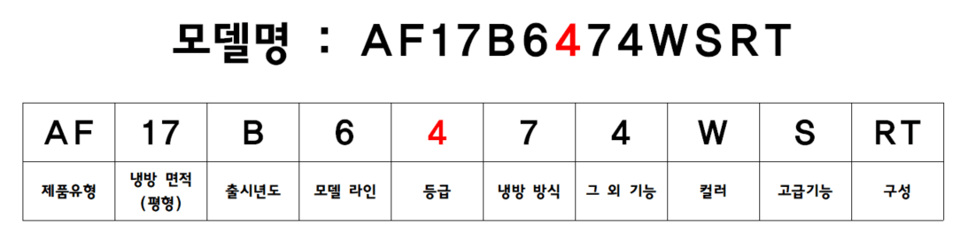 삼성 에어컨 모델명 등급