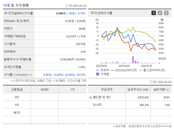코위버_기업개요