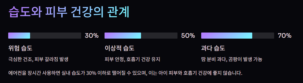 습도와 피부 건강의 관계