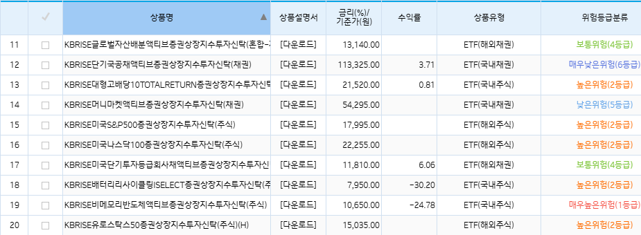 기업은행 ETF 리스트
