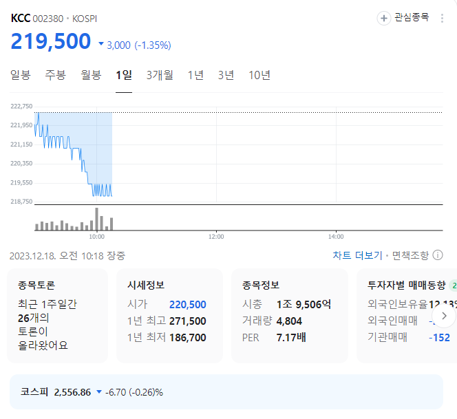 kcc 주가
