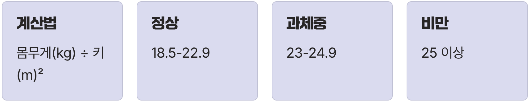 내 몸의 위험 신호, BMI 계산법
