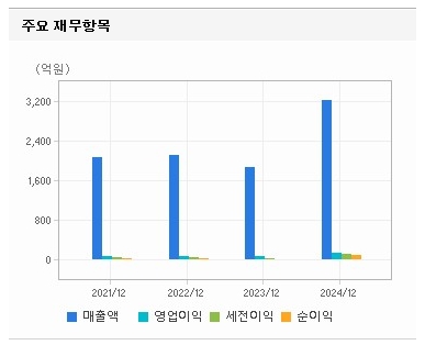 파워넷 재무제표1