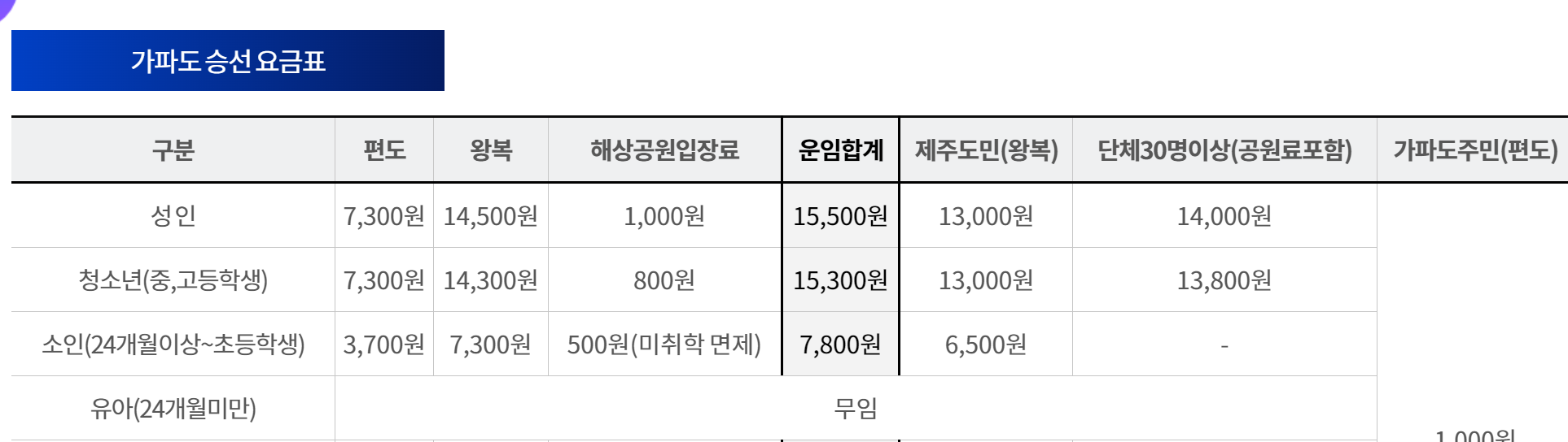 운진항 가파도 배시간표, 가파도 배편 예약하기