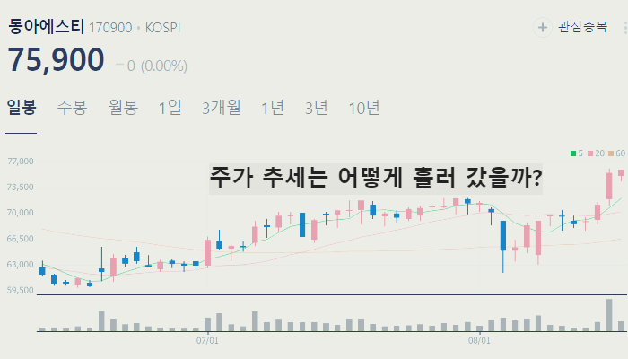 일라이릴리 치매치료제 관련주 대장주 TOP10